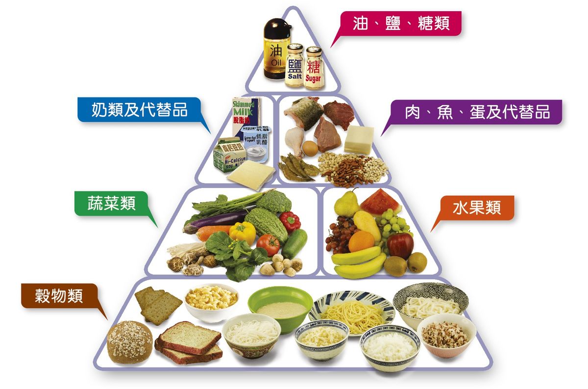 健康食材